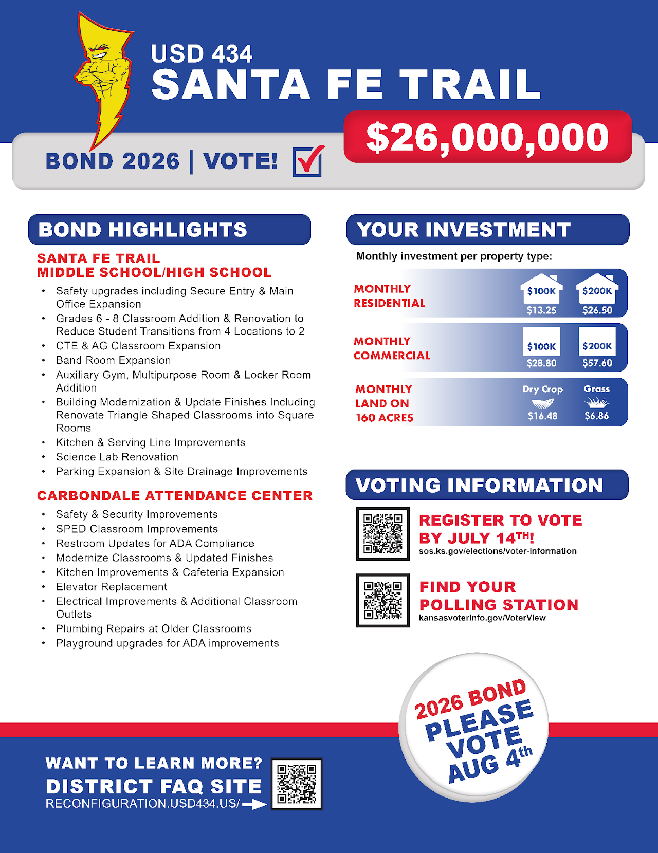 An informational flyer for the USD 434 Santa Fe Trail $26,000,000 Bond 2026. It highlights proposed upgrades for the Santa Fe Trail Middle School/High School and Carbondale Attendance Center, including safety features, classroom additions, and renovations. A "Your Investment" section breaks down estimated monthly costs for residential, commercial, and land properties. The flyer includes voter information, urging residents to register by July 14th and vote on August 4th, alongside QR codes for more details.